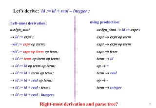 47
Let’s derive: id := id + real – integer ;
assign_stmt assign_stmt  id := expr ;
 id := expr ; expr  expr op term
id := expr op term; expr  expr op term
id := expr op term op term; expr  term
 id := term op term op term; term  id
 id := id op term op term; op  +
 id := id + term op term; term  real
 id := id + real op term; op  -
 id := id + real - term; term  integer
 id := id + real - integer;
using production:
Left-most derivation:
Right-most derivation and parse tree?
 