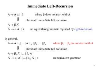 53
Immediate Left-Recursion
A  A  |  where  does not start with A
 eliminate immediate left recursion
A   A’
A’   A’ |  an equivalent grammar: replaced by right-recursion
A  A 1 | ... | A m | 1 | ... | n where 1 ... n do not start with A
 eliminate immediate left recursion
A  1 A’ | ... | n A’
A’  1 A’ | ... | m A’ |  an equivalent grammar
In general,
 