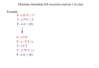 54
Eliminate immediate left recursion exercise 1 in class
E  E+T | T
T  T*F | F
F  id | (E)
Example
E  T E’
E’  +T E’ | 
T  F T’
T’  *F T’ | 
F  id | (E)
 
