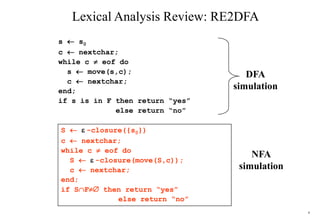 6
Lexical Analysis Review: RE2DFA
s  s0
c  nextchar;
while c  eof do
s  move(s,c);
c  nextchar;
end;
if s is in F then return “yes”
else return “no”
S   -closure({s0})
c  nextchar;
while c  eof do
S   -closure(move(S,c));
c  nextchar;
end;
if SF then return “yes”
else return “no”
DFA
simulation
NFA
simulation
 