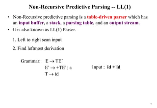 71
Non-Recursive Predictive Parsing -- LL(1)
• Non-Recursive predictive parsing is a table-driven parser which has
an input buffer, a stack, a parsing table, and an output stream.
• It is also known as LL(1) Parser.
1. Left to right scan input
2. Find leftmost derivation
Grammar: E  TE’
E’  +TE’ | 
T  id
Input : id + id
 