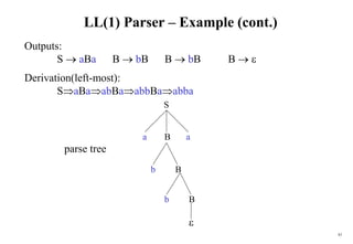 83
LL(1) Parser – Example (cont.)
Outputs:
S  aBa B  bB B  bB B  
Derivation(left-most):
SaBaabBaabbBaabba
S
B
a a
B
B
b
b

parse tree
 