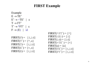 90
FIRST Example
Example
E  TE’
E’  +TE’ | 
T  FT’
T’  *FT’ | 
F  (E) | id
FIRST(*FT’) = {*}
FIRST((E)) = {(}
FIRST(id) = {id}
FIRST(+TE’ ) = {+}
FIRST() = {}
FIRST(TE’) = {(,id}
FIRST(FT’) = {(,id}
FIRST(F) = {(,id}
FIRST(T’) = {*, }
FIRST(T) = {(,id}
FIRST(E’) = {+, }
FIRST(E) = {(,id}
 