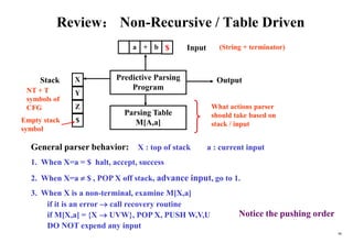 96
Review： Non-Recursive / Table Driven
General parser behavior: X : top of stack a : current input
1. When X=a = $ halt, accept, success
2. When X=a  $ , POP X off stack, advance input, go to 1.
3. When X is a non-terminal, examine M[X,a]
if it is an error  call recovery routine
if M[X,a] = {X  UVW}, POP X, PUSH W,V,U
DO NOT expend any input
Empty stack
symbol
a + b $
Y
X
$
Z
Input
Predictive Parsing
Program
Stack Output
Parsing Table
M[A,a]
(String + terminator)
NT + T
symbols of
CFG What actions parser
should take based on
stack / input
Notice the pushing order
 