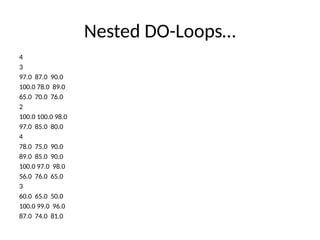 Nested DO-Loops…
4
3
97.0 87.0 90.0
100.0 78.0 89.0
65.0 70.0 76.0
2
100.0 100.0 98.0
97.0 85.0 80.0
4
78.0 75.0 90.0
89.0 85.0 90.0
100.0 97.0 98.0
56.0 76.0 65.0
3
60.0 65.0 50.0
100.0 99.0 96.0
87.0 74.0 81.0
 
