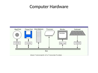 Computer Hardware
 