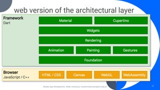 web version of the architectural layer
Mobile App Development, Wollo University, mohammed.omer@kiot.edu.et 13
 