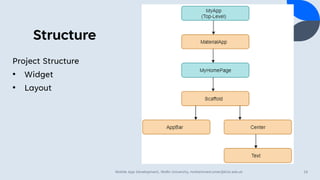 Structure
Project Structure
• Widget
• Layout
Mobile App Development, Wollo University, mohammed.omer@kiot.edu.et 19
 