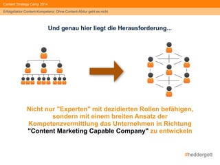 Content Strategy Camp 2014 
#ansatz #unternehmensentwicklung 
Social Media Training 2011 / 2012 
• Effekte 
• Einbeziehung der Mitarbeiter in 
Gestaltungsprozess 
• Kritische Mitarbeiter konnten von Sinnfälligkeit 
überzeugt und ein Stück weit mitgenommen 
werden 
• Risikofaktor „Mitarbeiter“ wurde erkannt und 
durch die Maßnahme das Risiko vermindert 
• Breite Basis des Verständnisses für 
Kommunikations-/SoMe-Verantwortliche(n) 
geschaffen 
Erfolgsfaktor Content-Kompetenz: Ohne Content-Abitur geht es nicht 
 
