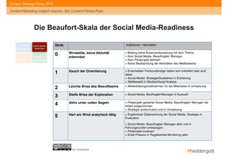 #heddergott
Content-Marketing möglich machen: Der Content-Fitness-Pass
Content Strategy Camp 2015
Stufe Indikatoren / Aktivitäten
0 Windstille, keine Aktivität
erkennbar!
+ Bislang keine Auseinandersetzung mit dem Thema  
+ Kein Social Media- Beauftragter/ Manager 
+ Kein Pilotprojekt deﬁniert 
+ Keine Beobachtung der Aktivitäten des Wettbewerbs"
1 Hauch der Orientierung! + Entscheider/ Fachzuständige haben sich orientiert oder sind
dabei 
+ Social Media- Strategie/Guidelines in Erörterung  
+ Wettbewerb in Beobachtung/ Analyse"
2 Leichte Brise des Bewußtseins! + Weiterbildungsmaßnahmen für die Mitarbeiter in Umsetzung"
3 Steife Brise der Exploration! + Social Media- Beuftragter/Manager in Auswahl"
4 Aktiv unter vollen Segeln! + Pilotprojekt gestartet Social Media- Beauftragter/ Manager hat
Arbeit aufgenommen 
+ Strategie ausformuliert und in Umsetzung  
+ Guidelines in Verbreitung"
5 Hart am Wind analytisch tätig! + Ergebnisse/ Zielerreichung der Social Media- Strategie in
Evaluation"
+ Social Media- Beauftragter/ Manager aktiv und in
Führungsrunden einbezogen  
+ Pilotprojekt evaluiert  
+ Erste Präsenz in Regelbetrieb Monitoring aktiv 
 
+ CEO/ Geschäftsführung mit eigener Präsenz aktiv (Blog/
Content-Marketing möglich machen: Der Content-Fitness-Pass
Die Beaufort-Skala der Social Media-Readiness
Content- 
Readiness
Social Media- 
Readiness
Story- 
Readiness
Kultur- 
Readiness
Kai Heddergott
 