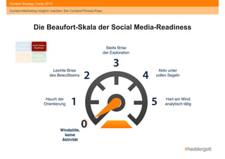 #heddergott
Content-Marketing möglich machen: Der Content-Fitness-Pass
Content Strategy Camp 2015
0
1
2
3
4
5
Windstille,!
keine
Aktivität
Hauch der 
Orientierung
Leichte Brise 
des Bewußtseins
Steife Brise  
der Exploration
Aktiv unter"
vollen Segeln
Hart am Wind"
analytisch tätig
Content-Marketing möglich machen: Der Content-Fitness-Pass
Die Beaufort-Skala der Social Media-Readiness
Content- 
Readiness
Social Media- 
Readiness
Story- 
Readiness
Kultur- 
Readiness
 