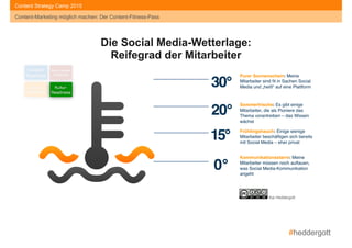 #heddergott
Content-Marketing möglich machen: Der Content-Fitness-Pass
Content Strategy Camp 2015
Content-Marketing möglich machen: Der Content-Fitness-Pass
Die Social Media-Wetterlage:  
Reifegrad der Mitarbeiter
Content- 
Readiness
Social Media- 
Readiness
Story- 
Readiness
Kultur- 
Readiness
Kai Heddergott
0°
15°
20°
30°
Kommunikationsstarre: Meine
Mitarbeiter müssen noch auftauen,
was Social Media-Kommunikation
angeht
Frühlingshauch: Einige wenige
Mitarbeiter beschäftigen sich bereits
mit Social Media – eher privat
Sommerfrische: Es gibt einige
Mitarbeiter, die als Pioniere das
Thema vorantreiben – das Wissen
wächst
Purer Sonnenschein: Meine
Mitarbeiter sind ﬁt in Sachen Social
Media und „heiß“ auf eine Plattform
 