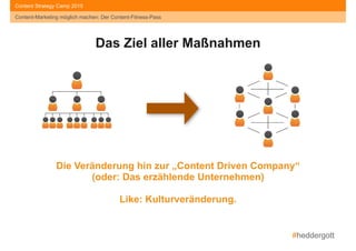 #heddergott
Content-Marketing möglich machen: Der Content-Fitness-Pass
Content Strategy Camp 2015
Die Veränderung hin zur „Content Driven Company“
(oder: Das erzählende Unternehmen)
 
Like: Kulturveränderung.
Das Ziel aller Maßnahmen
 
