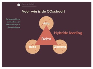 De belangrijkste
kenmerken van
het onderwijs in
de onderbouw
Voor wie is de COschool?
Waarom een COschool?
Alfa
Hybride leerling
Beta Gamma
Delta
 