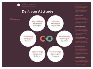 Een VAK voor de toekomst
Voorstellingsvermogen
De mate waarin je je dingen
voor kunt stellen die er als
zodanig (nog) niet zijn door
middel van het gebruik van
fantasie, verbeelding en
inzicht.
Inlevingsvermogen
De mate waarin je rekening
houdt met de gevoelens,
behoeften en verwachtingen
van anderen en de bereidheid
te tonen daar moeite voor
te doen.
Afstemmingsvermogen
De mate waarin je in staat
bent om op gelijkwaardig
niveau met je opdrachtgever,
partner en co-creatief te
communiceren tijdens alle
werkprocessen.
Inschattingsvermogen
De mate waarin je in staat om
te beoordelen of je beoogde
werkzaamheden, gestelde
doelen en gewenste resultaten
aan de werkelijkheid voldoen.
Doorzettingsvermogen
De mate waarin je in staat
bent om volhardend door te
zetten zodra de situatie, het
vraagstuk of de opdracht van
je verlangen om krachtig door
te zetten.
Uithoudingsvermogen
De mate waarin je in staat
bent je langdurig in te spannen
om gewenste werkzaamheden
uit te voeren en opdrachten
succesvol te volbrengen.
Voorstellings
Vermogen
E-magine
Inlevings
Vermogen
Empathize
Afstemmings
Vermogen
Equalize
De A van Attitude
Inschattings
Vermogen
Evaluate
Doorzettings
Vermogen
Enforce
Uithoudings
Vermogen
Endure
V6 Boosters
 