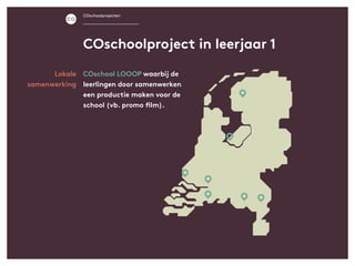 COschool LOOOP waarbij de
leerlingen door samenwerken
een productie maken voor de
school (vb. promo film).
Lokale
samenwerking
COschoolproject in leerjaar 1
COschoolprojecten
 