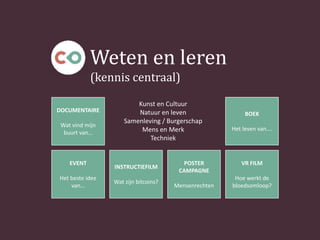 Weten en leren
(kennis centraal)
DOCUMENTAIRE
Wat vind mijn
buurt van…
Kunst en Cultuur
Natuur en leven
Samenleving / Burgerschap
Mens en Merk
Techniek
BOEK
Het leven van….
EVENT
Het beste idee
van…
VR FILM
Hoe werkt de
bloedsomloop?
INSTRUCTIEFILM
Wat zijn bitcoins?
POSTER
CAMPAGNE
Mensenrechten
 