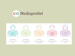Mediaprofiel
 