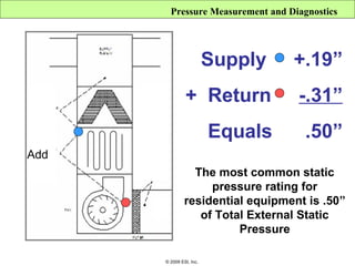 Pressure Measurement and Diagnostics




                         Supply   +.19”
               + Return            -.31”
                         Equals      .50”
Add
                 The most common static
                    pressure rating for
               residential equipment is .50”
                  of Total External Static
                         Pressure

      © 2009 ESI, Inc.
 