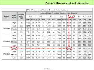 Pressure Measurement and Diagnostics




© 2009 ESI, Inc.
 