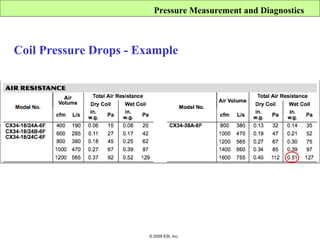 Pressure Measurement and Diagnostics



Coil Pressure Drops - Example




                       © 2009 ESI, Inc.
 