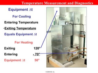 Temperature Measurement and Diagnostics
   Equipment ∆t
     For Cooling
Entering Temperature
-Exiting Temperature
Equals Equipment ∆t

      For Heating
Exiting             120°
Entering            - 70°
Equipment ∆t         50°


                            © 2009 ESI, Inc.
 