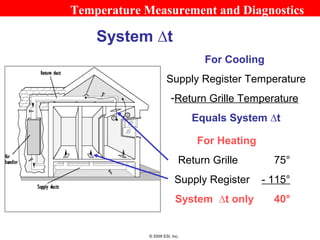 Temperature Measurement and Diagnostics

    System ∆t
                                  For Cooling
                      Supply Register Temperature
                        -Return Grille Temperature
                                Equals System ∆t

                                For Heating
                            Return Grille       75°
                          Supply Register     - 115°
                           System ∆t only       40°


             © 2009 ESI, Inc.
 