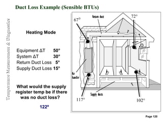 Duct Loss Example (Sensible BTUs)
                                                                            72°
                                                                    67°
Temperature Measurement & Diagnostics




                                             Heating Mode



                                        Equipment ΔT     50°
                                        System ΔT        30°
                                        Return Duct Loss 5°
                                        Supply Duct Loss 15°



                                         What would the supply
                                        register temp be if there
                                          was no duct loss?          117°     102°
                                                   122º

                                                                                     Page 120
 