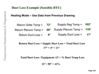 Duct Loss Example (Sensible BTU)
Temperature Measurement & Diagnostics


                                        Heating Mode – Use Data from Previous Drawing


                                            Return Grille Temp =     73°       Supply Reg Temp =     102°

                                          Return Plenum Temp =       69°    Supply Plenum Temp = 119°
                                             Return Duct Loss =       4º       Supply Duct Loss =     17°


                                             Return Duct Loss + Supply Duct Loss = Total Duct Loss
                                                                   17° + 4° = 21°


                                              Total Duct Loss / Equipment ΔT = % Duct Temp Loss

                                                               21° / 50° = 42%

                                                                                                       Page 123
 