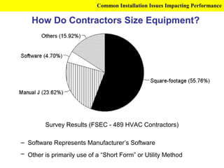 Common Installation Issues Impacting Performance

    How Do Contractors Size Equipment?




         Survey Results (FSEC - 489 HVAC Contractors)

– Software Represents Manufacturer’s Software
– Other is primarily use of a “Short Form” or Utility Method
 