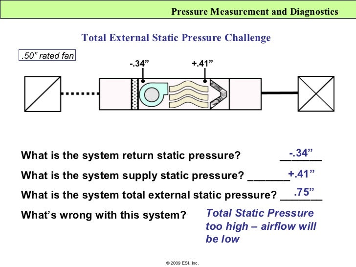 Second Saturdays Cenergy HVAC