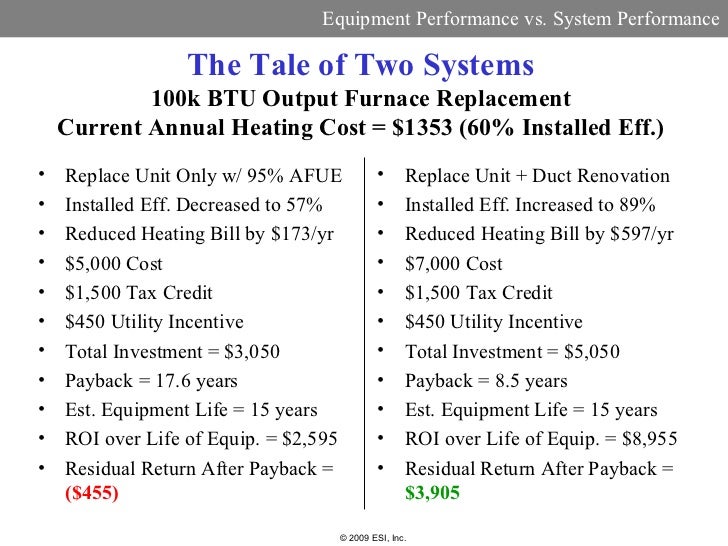 Current Cost Of Natural Gas Per Therm Current Cost Of Natural Gas Per Therm