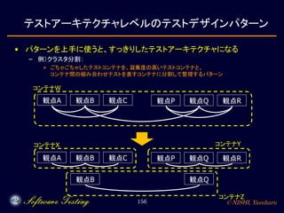 © NISHI, Yasuharu156
テストアーキテクチャレベルのテストデザインパターン
• パターンを上手に使うと、すっきりしたテストアーキテクチャになる
– 例）クラスタ分割：
» ごちゃごちゃしたテストコンテナを、凝集度の高いテストコンテナと、
コンテナ間の組み合わせテストを表すコンテナに分割して整理するパターン
観点A 観点B 観点C 観点P 観点Q 観点R
観点A 観点B 観点C 観点P 観点Q 観点R
観点B 観点Q
コンテナW
コンテナX コンテナY
コンテナZ
 