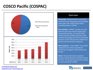 COSCO Pacific (COSPAC)
                                                                                                         Overview
                                                                                          Ownership: Headquartered in Hong Kong
                                                                Port/terminal operation   and listed on the Hong Kong stock exchange
                          47%                                                             stock code 1199. COSCO Group hold a
                                                  53%           Container leasing and     controlling stake in COSPAC.
                                                                other
                                                                                          Port activities: COSPAC’ activities are split
                                                                                          between port and container leasing (plus
                                                                                          associated) activities. For port/terminal
                                                                                          related activities COSPAC reported a total
                                                                                          container throughput of 50.7mn (and equity
                         700.0                                                            rated of 13.7mn TEU) for 2011 divided over
                         600.0                                                            18 ports and 23 terminal companies.
                         500.0
                                                                                          Main locations: 19 of COSPAC’ 23 terminal
           Million USD




                         400.0                                                            companies are in China and with the
                         300.0                                                            remaining in Singapore, North Africa and
                                                                                          Europe.
                         200.0

                         100.0                                                            Notes: The pie chart shows a split per
                            -
                                                                                          business activity based on reported revenue
                                   2007    2008         2009       2010        2011       for 2011. The annual revenue chart is based
                         Revenue   298.9   338.0        349.4      446.5       599.2      on total revenue for COSPAC.

contact@industreams.com
industreams.com & port-investor.com
 