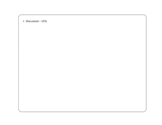 • Discussion : 15%
 