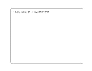 • decision making : 10% => ??sync??????????????
 