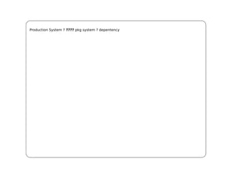 Production System ? ???? pkg system ? depentency
 