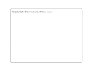 Y axies stands for ehnancement number / release number
 