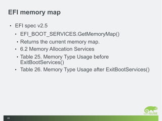 Exitbootservices The e820 trap of Linux kernel hibernation | ODP
