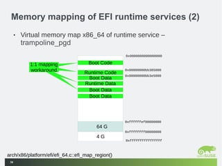The e820 trap of Linux kernel hibernation | ODP