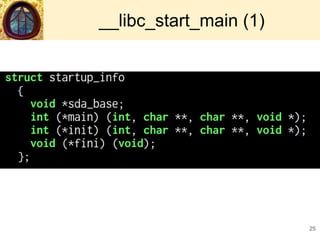 __libc_start_main (1)
25
 