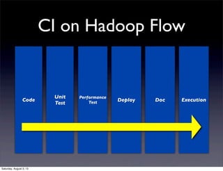 CI on Hadoop Flow
Code
Unit
Test
Performance
Test
Deploy Doc Execution
Saturday, August 3, 13
 