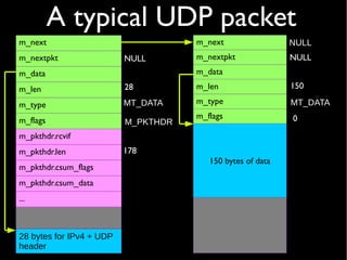 A typical UDP packet
m_next
m_nextpkt
m_data
m_len
m_type
m_flags
m_pkthdr.rcvif
m_pkthdr.len
m_pkthdr.csum_flags
m_pkthdr.csum_data
...
28 bytes for IPv4 + UDP
header
m_next
m_nextpkt
m_data
m_len
m_type
m_flags
150 bytes of data
NULL
NULL
150
MT_DATA
0M_PKTHDR
NULL
MT_DATA
28
178
 