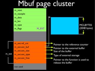 Mbuf page cluster
m_next
m_nextpkt
m_data
m_len
m_type
m_flags M_EXT
m_ext.ref_cnt
m_ext.ext_buf
m_ext.ext_size
m_ext.ext_type
m_ext.ext_free
...
not used
Pointer to the reference counter
Pointer to the external buffer
Size of the buffer
Type of external storage
Pointer to the function is used to
release the buffer
m_ext
MCLBYTES
(2048 bytes)
 