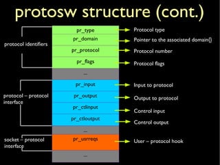 protosw structure (cont.)
pr_type
pr_domain
pr_protocol
pr_flags
...
pr_input
pr_output
pr_ctlinput
pr_ctloutput
...
pr_usrreqs
...
protocol identifiers
protocol – protocol
interface
socket – protocol
interface
Protocol type
Pointer to the associated domain{}
Protocol number
Protocol flags
Input to protocol
Output to protocol
Control input
Control output
User – protocol hook
 