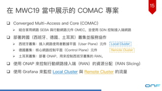 15
在 MWC19 當中展示的 COMAC 專案
q Converged Multi-Access and Core (COMAC)
Ø 結合家⽤用網路路 SEBA 與⾏行行動網路路元件 OMEC，並使⽤用 SDN 控制接⼊入端網路路
q 部署跨國（⻄西班⽛牙、德國、⼟土⽿耳其）叢集並服務協作
Ø ⻄西班⽛牙叢集：接⼊入網路路使⽤用者數數據平⾯面（User Plane）元件
Ø 德國叢集：核⼼心網路路控制平⾯面（Control Plane）元件
Ø ⼟土⽿耳其叢集：部署 ONAP，⽤用來來控制⻄西班⽛牙叢集的 RAN。
q 使⽤用 ONAP 來來控制⾏行行動網路路接⼊入端（RAN）的資源分配（RAN Slicing）
q 使⽤用 Grafana 來來監控 Local Cluster 與 Remote Cluster 的流量量
Local Cluster
Remote Cluster
 