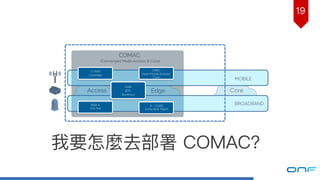 我要怎麼去部署 COMAC？
19
 