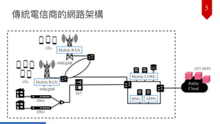 5
傳統電信商的網路路架構
Public
Cloud
Mobile CORE
BNG APPS
ONU
OLT
ONU
eNB/gNB
eNB/gNB
UEs
UEs
OTT	APPS
Mobile RAN
Mobile RAN
 