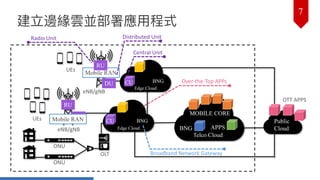 7
建⽴立邊緣雲並部署應⽤用程式
Public
Cloud
ONU
OLT
ONU
Mobile RAN
eNB/gNB
UEs
OTT	APPS
UEs
Telco Cloud
BNG APPS
eNB/gNB
Edge Cloud
Edge Cloud
RU
DU
CU
CU
Mobile RAN
RU
DU BNG
BNG
MOBILE CORE
Radio Unit Distributed Unit
Central Unit
Broadband Network Gateway
Over-the-Top APPs
 
