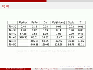 . . . . . .
時間
Python PyPy Go F#(Mono) Scala C
N=30 0.44 0.18 0.03 0.05 0.22 0.01
N=35 4.70 0.82 0.13 0.14 0.28 0.05
N=40 ...